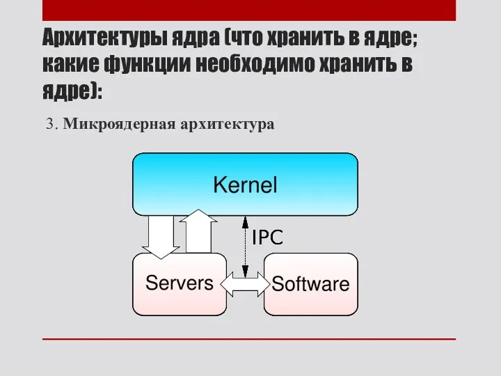 Архитектуры ядра (что хранить в ядре; какие функции необходимо хранить в ядре): 3. Микроядерная архитектура