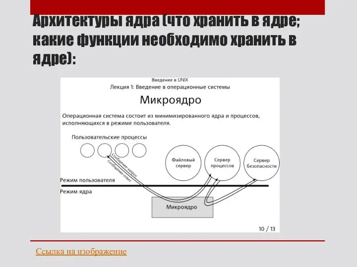 Архитектуры ядра (что хранить в ядре; какие функции необходимо хранить в ядре): Ссылка на изображение