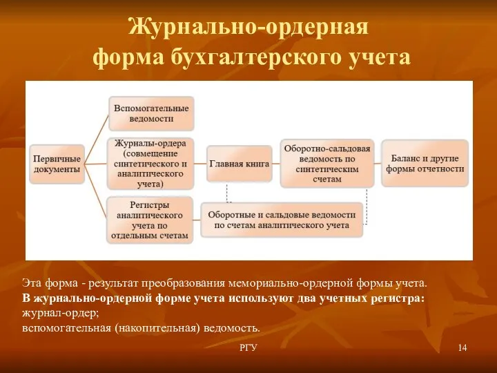 Журнально-ордерная форма бухгалтерского учета РГУ Эта форма - результат преобразования