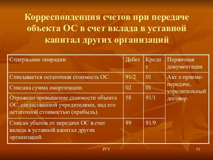 РГУ Корреспонденция счетов при передаче объекта ОС в счет вклада в уставной капитал других организаций