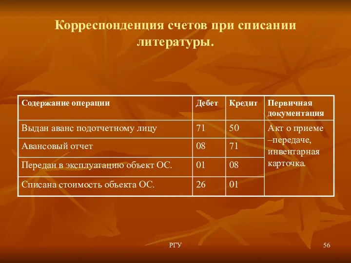 РГУ Корреспонденция счетов при списании литературы.