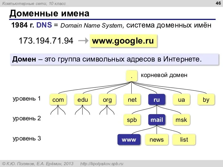 Доменные имена 1984 г. DNS = Domain Name System, система