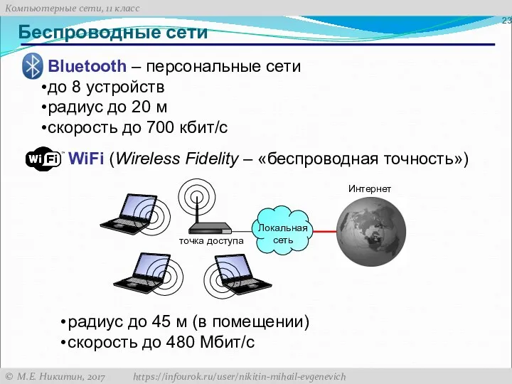 Беспроводные сети Bluetooth – персональные сети до 8 устройств радиус