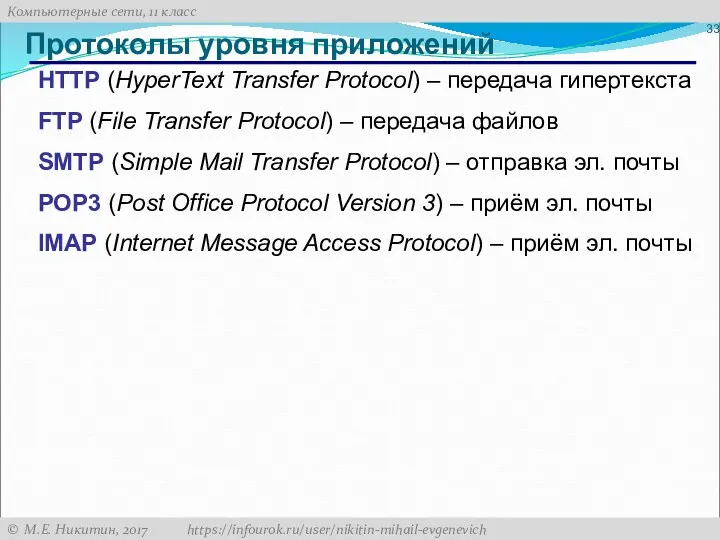 Протоколы уровня приложений HTTP (HyperText Transfer Protocol) – передача гипертекста