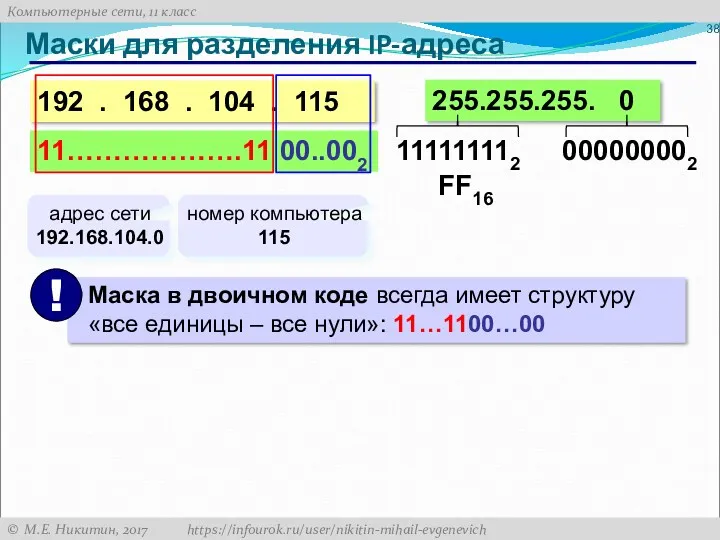 Маски для разделения IP-адреса 192 . 168 . 104 .