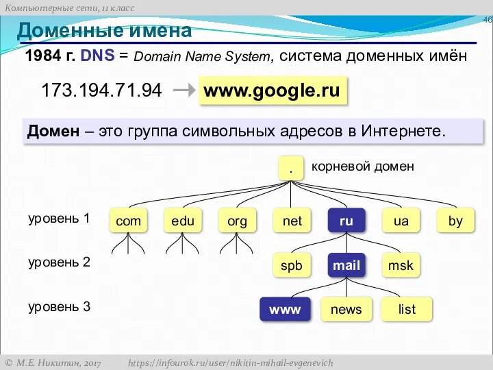 Доменные имена 1984 г. DNS = Domain Name System, система