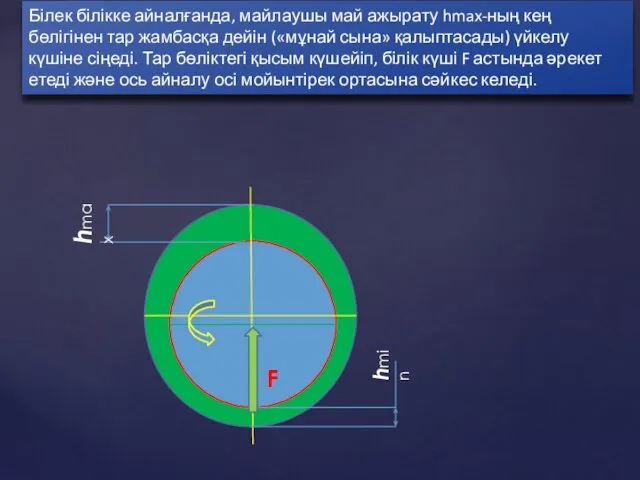 hmax hmin F Білек білікке айналғанда, майлаушы май ажырату hmax-ның