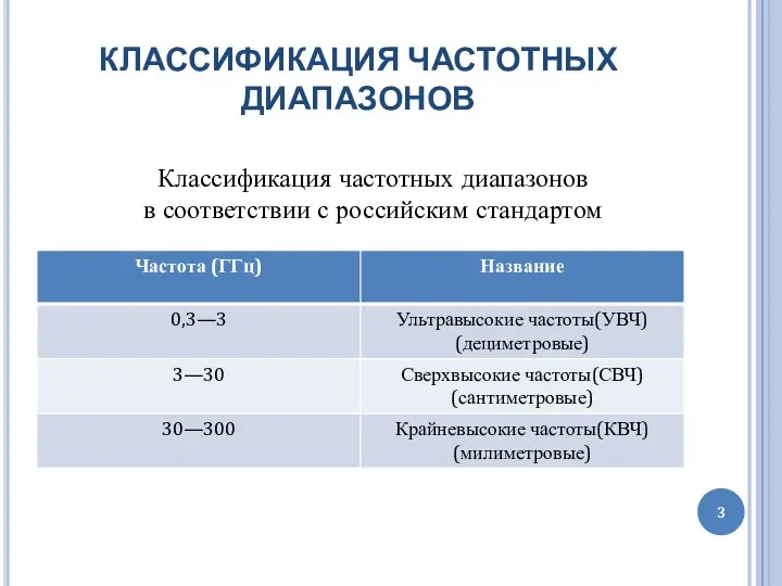 КЛАССИФИКАЦИЯ ЧАСТОТНЫХ ДИАПАЗОНОВ Классификация частотных диапазонов в соответствии с российским стандартом