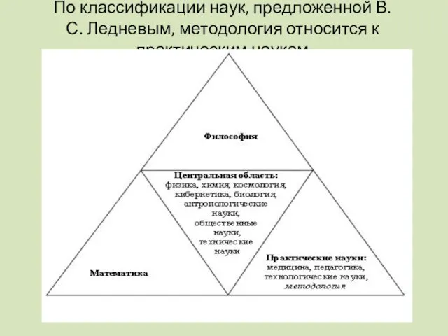 По классификации наук, предложенной В.С. Ледневым, методология относится к практическим наукам