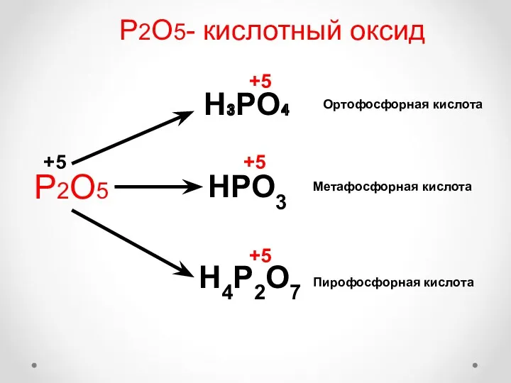 Р2О5- кислотный оксид Р2О5 H₃PO₄ HPO3 H4P2O7 Пирофосфорная кислота Метафосфорная