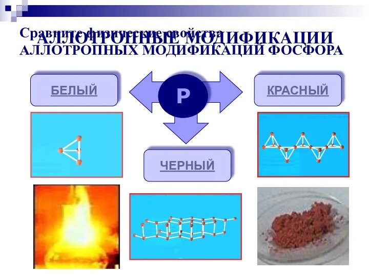 АЛЛОТРОПНЫЕ МОДИФИКАЦИИ Р БЕЛЫЙ КРАСНЫЙ ЧЕРНЫЙ Сравните физические свойства АЛЛОТРОПНЫХ МОДИФИКАЦИЙ ФОСФОРА