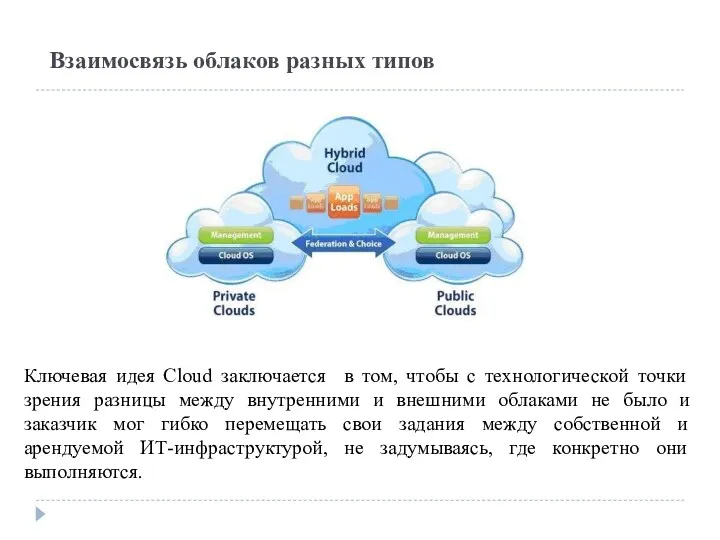 Взаимосвязь облаков разных типов Ключевая идея Cloud заключается в том,