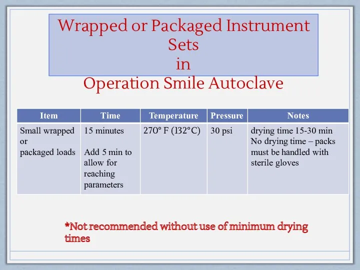 Wrapped or Packaged Instrument Sets in Operation Smile Autoclave *Not