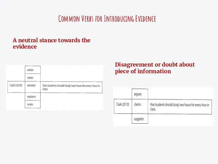 Common Verbs for Introducing Evidence A neutral stance towards the