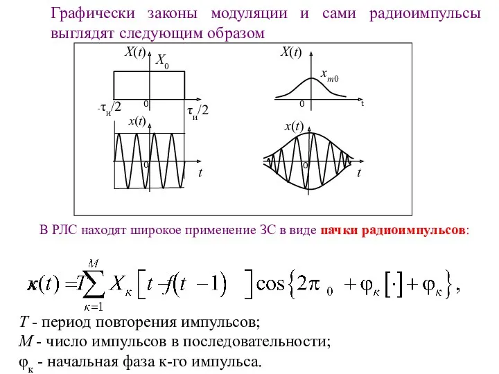 Графически законы модуляции и сами радиоимпульсы выглядят следующим образом X(t)