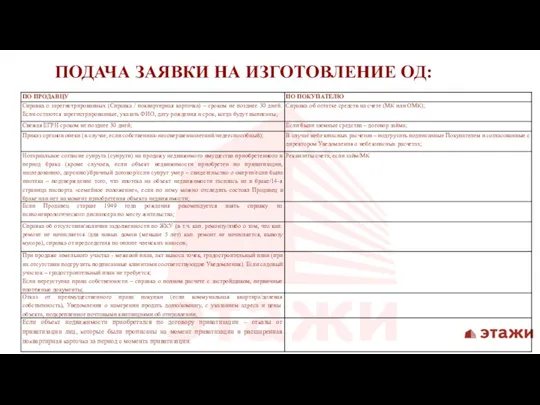 ПОДАЧА ЗАЯВКИ НА ИЗГОТОВЛЕНИЕ ОД: