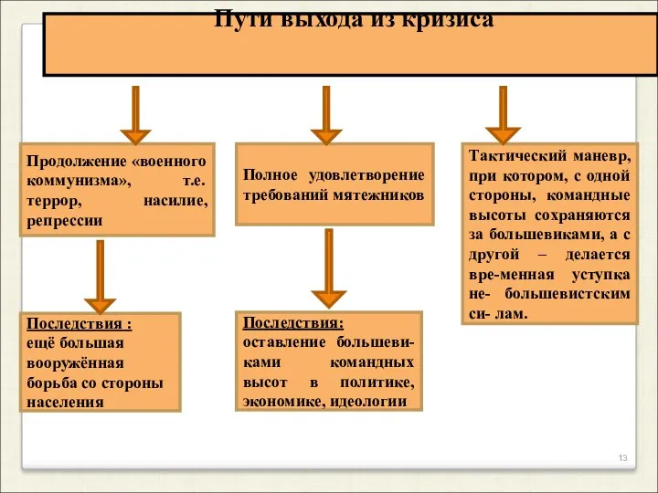 Пути выхода из кризиса Продолжение «военного коммунизма», т.е. террор, насилие,