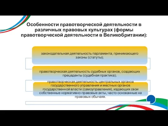 Особенности правотворческой деятельности в различных правовых культурах (формы правотворческой деятельности в Великобритании):