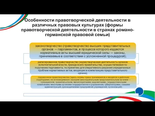 Особенности правотворческой деятельности в различных правовых культурах (формы правотворческой деятельности в странах романо-германской правовой семьи)