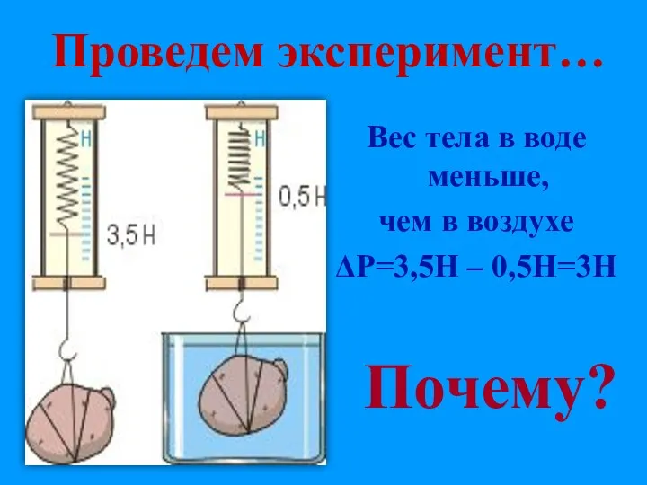 Проведем эксперимент… Вес тела в воде меньше, чем в воздухе ΔР=3,5Н – 0,5Н=3Н Почему?