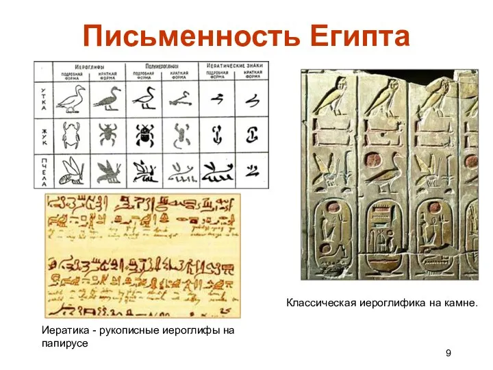 Письменность Египта Классическая иероглифика на камне. Иератика - рукописные иероглифы на папирусе