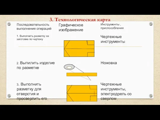 3. Технологическая карта