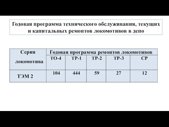 Годовая программа технического обслуживания, текущих и капитальных ремонтов локомотивов в депо