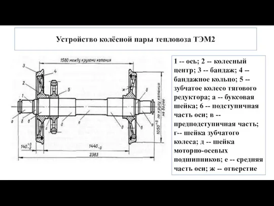 Устройство колёсной пары тепловоза ТЭМ2 1 -- ось; 2 --