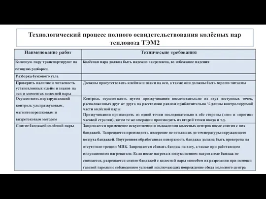 Технологический процесс полного освидетельствования колёсных пар тепловоза ТЭМ2