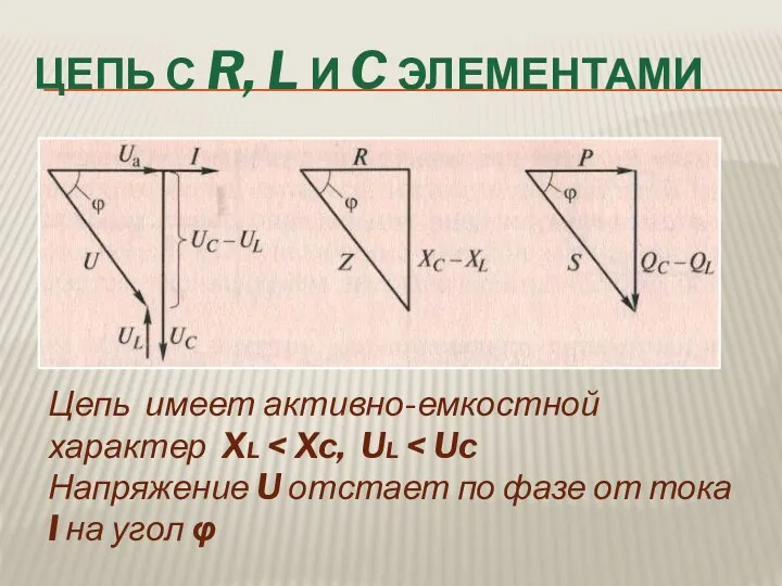 ЦЕПЬ С R, L И C ЭЛЕМЕНТАМИ Цепь имеет активно-емкостной