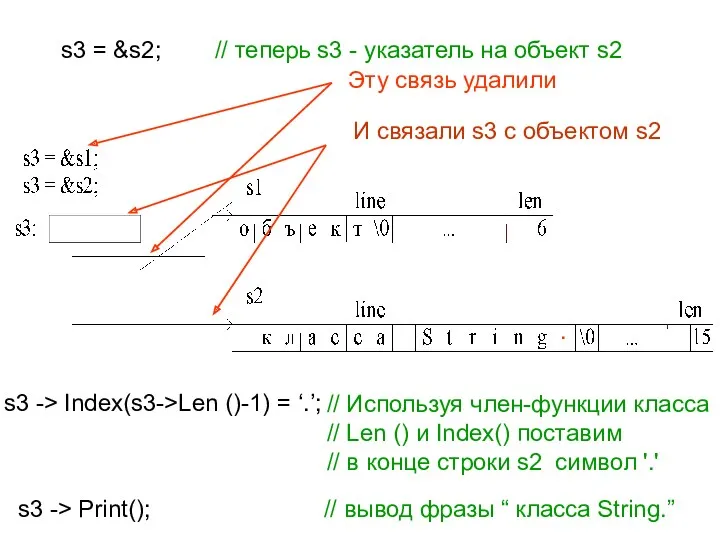 s3 = &s2; // теперь s3 - указатель на объект