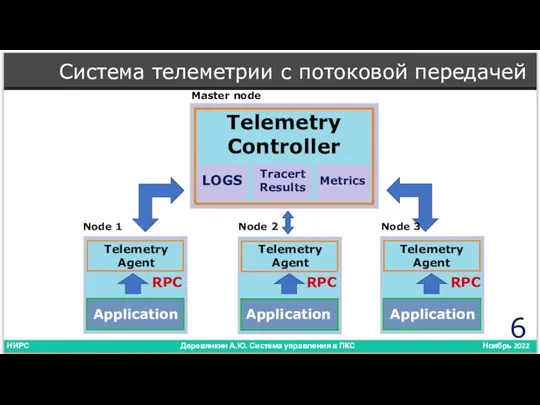 Деревянкин А.Ю. Система управления в ПКС НИРС Ноябрь 2022 Система телеметрии с потоковой