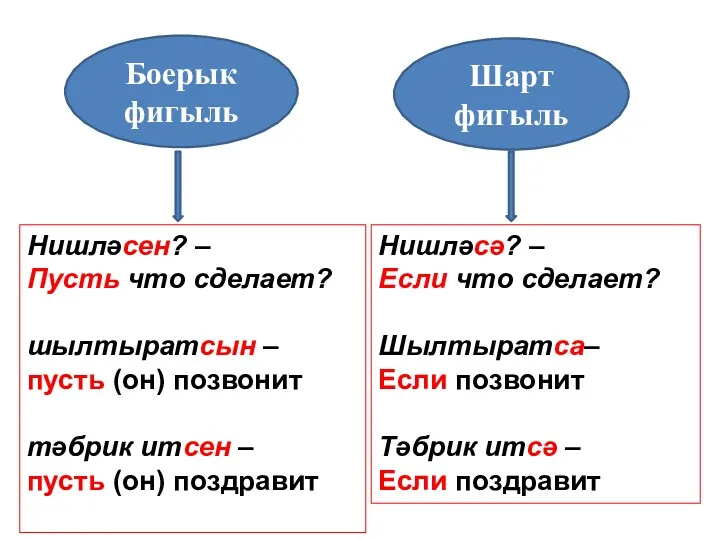 Нишләсен? – Пусть что сделает? шылтыратсын – пусть (он) позвонит