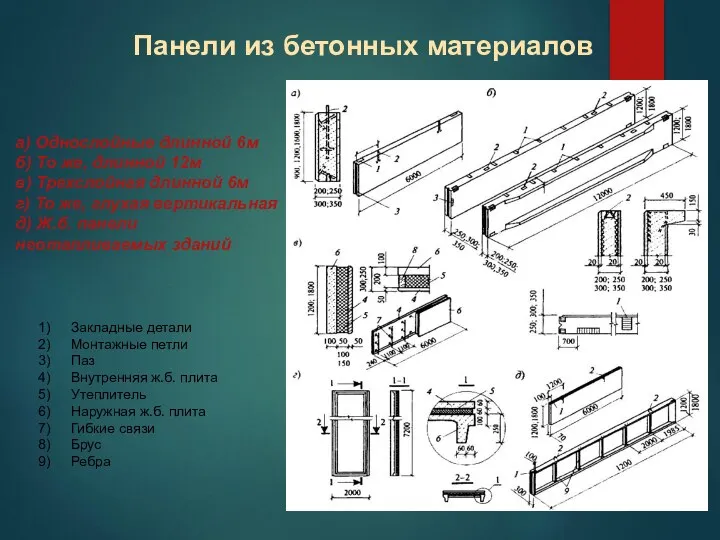 а) Однослойные длинной 6м б) То же, длинной 12м в)