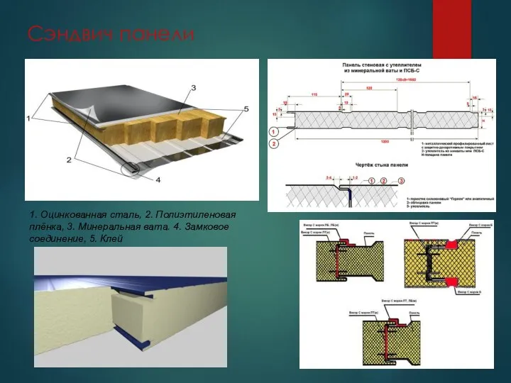 1. Оцинкованная сталь, 2. Полиэтиленовая плёнка, 3. Минеральная вата. 4. Замковое соединение, 5. Клей Сэндвич панели