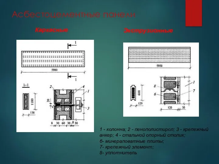 1 - колонна; 2 - пенополистирол; 3 - крепежный анкер;