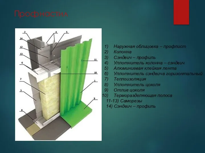 Наружная облицовка – профлист Колонна Сэндвич – профиль Уплотнитель колонна