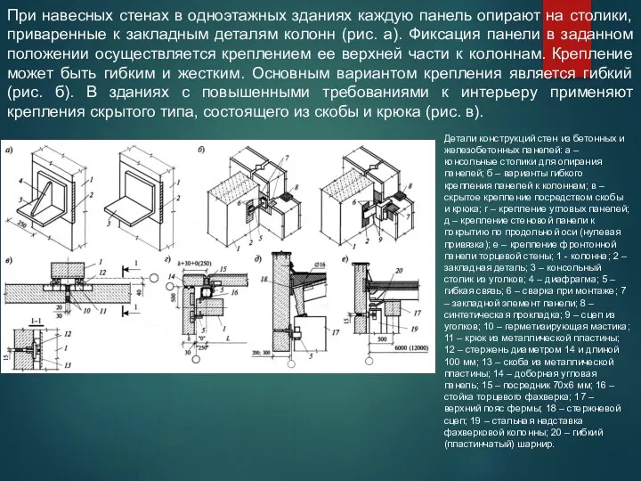 При навесных стенах в одноэтажных зданиях каждую панель опирают на