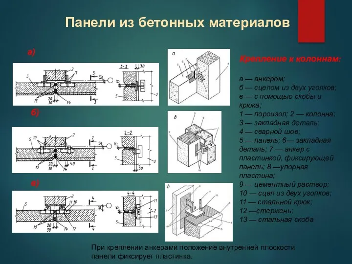 Крепление к колоннам: а — анкером; б — сцепом из