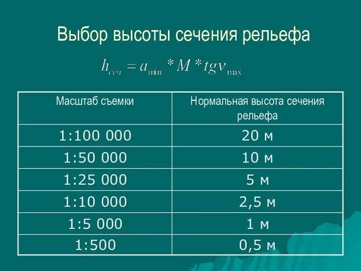 Выбор высоты сечения рельефа