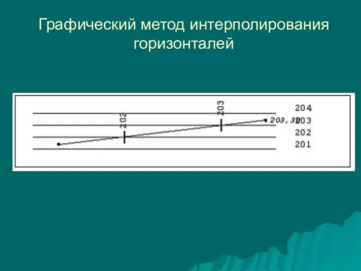 Графический метод интерполирования горизонталей