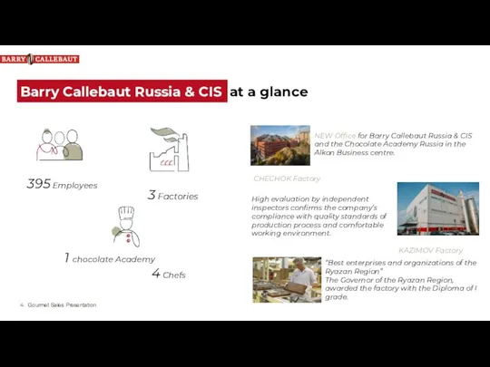 Gourmet Sales Presentation Barry Callebaut Russia & CIS at a