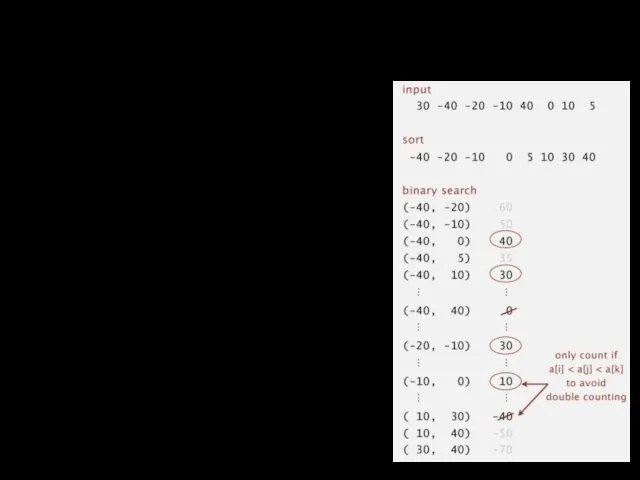 N2log N алгоритм для 3-Sum Алгоритм основанный на сортировке Шаг