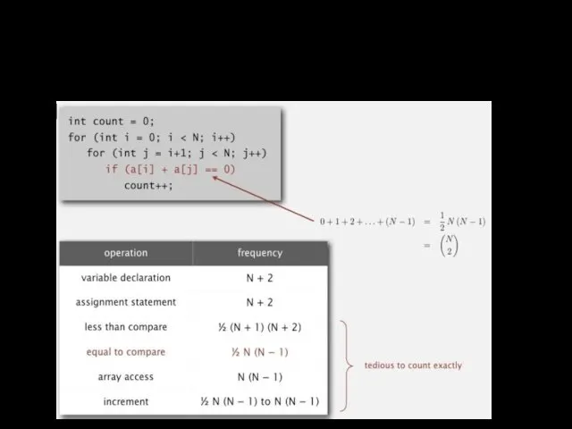 Пример: 2-Sum Подсчет количества инструкций, как функции от N.