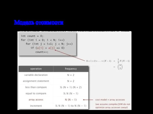 Упрощение 1: модель стоимости Модель стоимости. Использовать некоторые основные операции для приближенного расчета времени выполнения.
