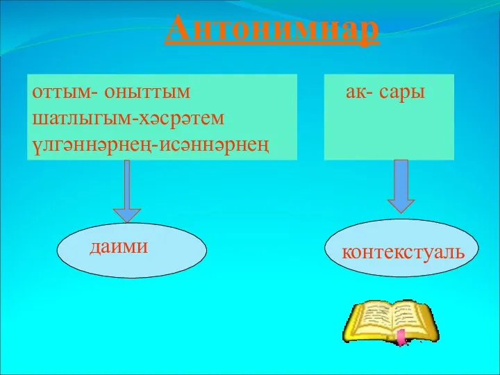 оттым- оныттым шатлыгым-хәсрәтем үлгәннәрнең-исәннәрнең ак- сары даими контекстуаль Антонимнар