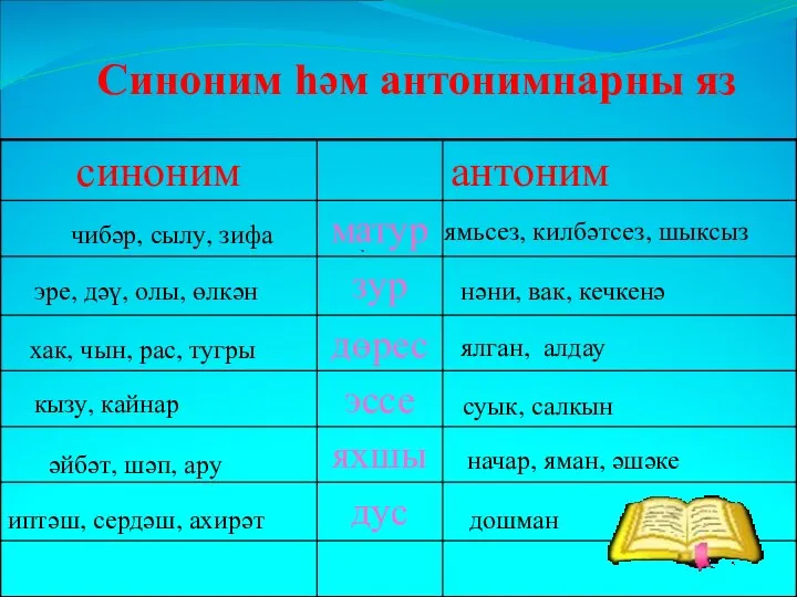 Синоним һәм антонимнарны яз чибәр, сылу, зифа ямьсез, килбәтсез, шыксыз