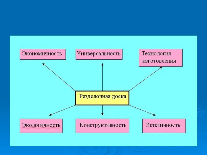 Факторы, которые следует принять во внимание при изготовлении изделия