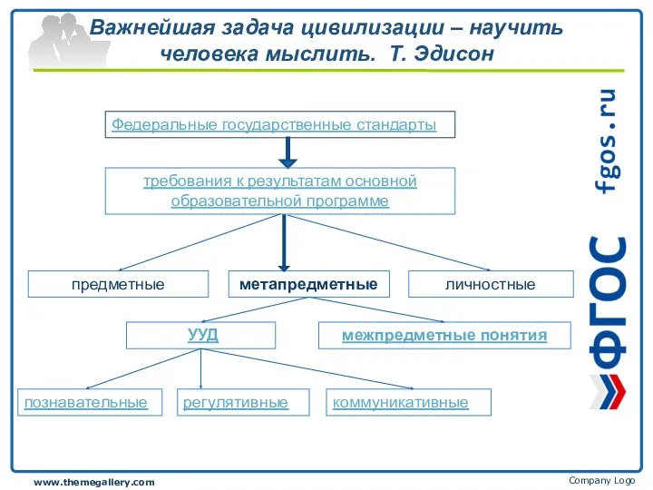 Важнейшая задача цивилизации – научить человека мыслить. Т. Эдисон Company