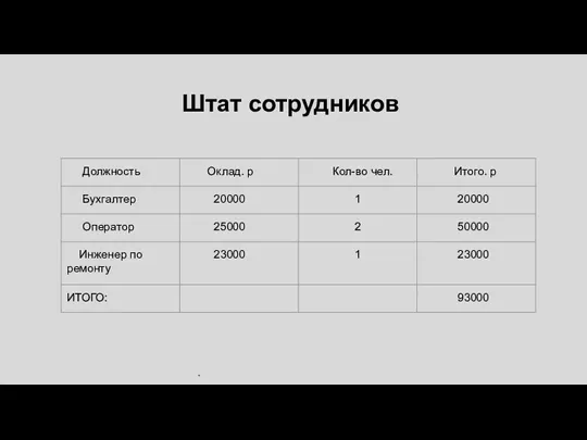 Штат сотрудников .